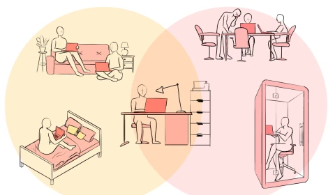 A Venn diagram showeing the increasing overlap between home and office space.